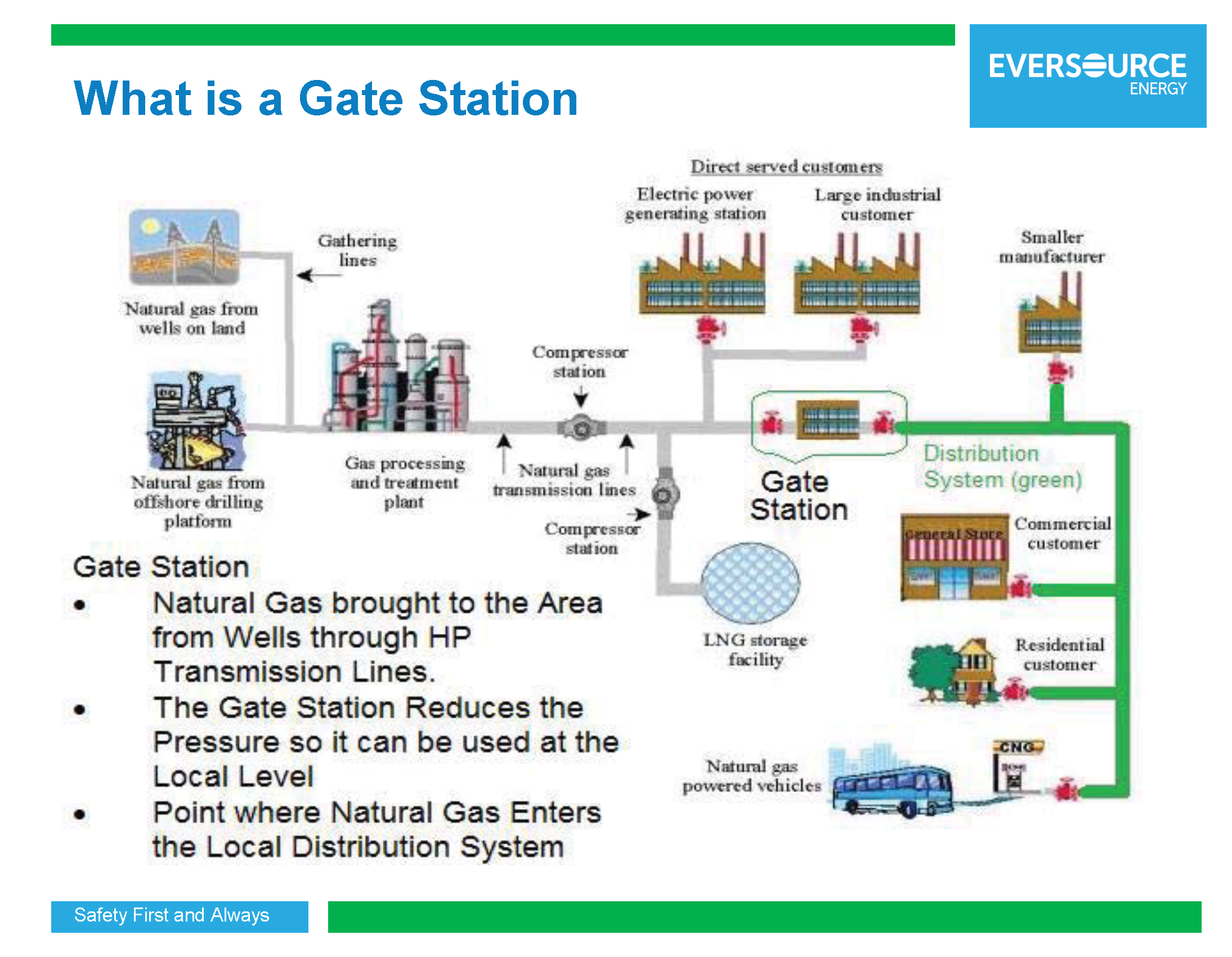 Eversource Gas Gate Station PowerPoint_Page_3 eHop Hopkinton