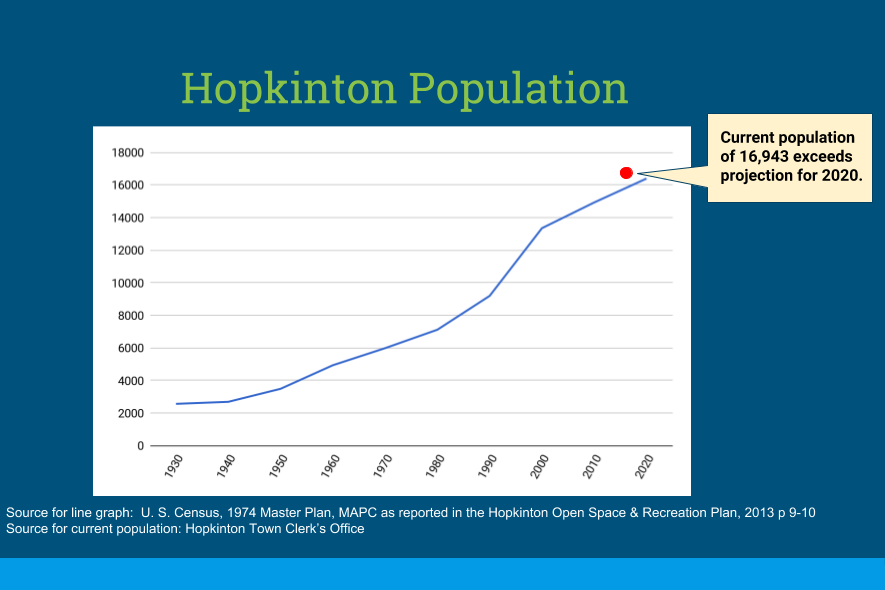 Preview of eHop Spotlight on Town Growth & Development