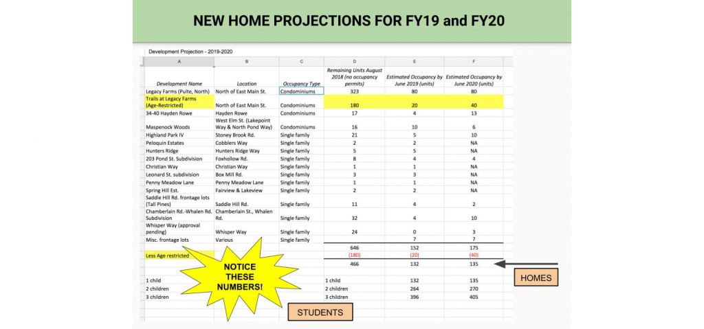 New Home Projections FY19 and FY20