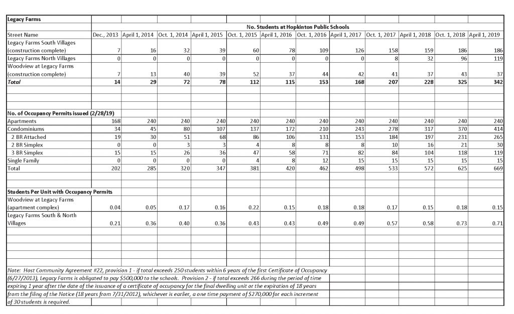 Legacy Farms HPS Enrollment - April 2019