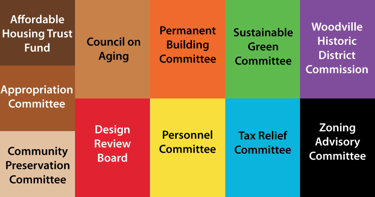 More Openings on Boards & Committees – Apply Online