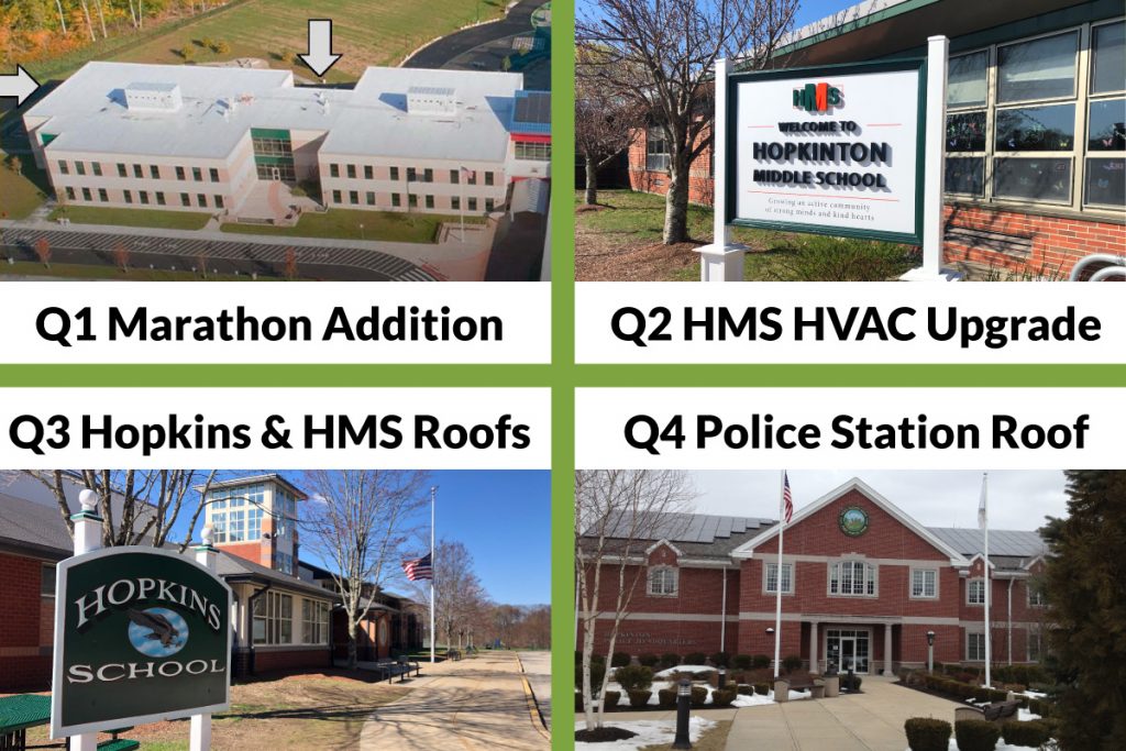 Learn about the four Ballot Questions for 2021 eHop Hopkinton