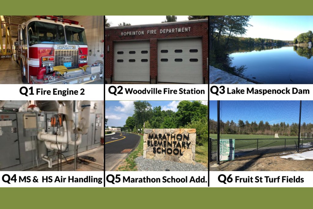 Learn About the Six Ballot Questions for 2022 eHop Hopkinton