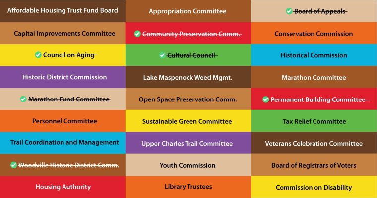 Openings on Boards & Committees – Apply Online