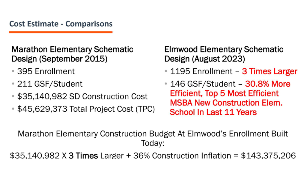 Cost Comparisons Marathon School (2015) vs Elmwood School (2023)